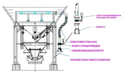 Система присоединения главного трубопровода